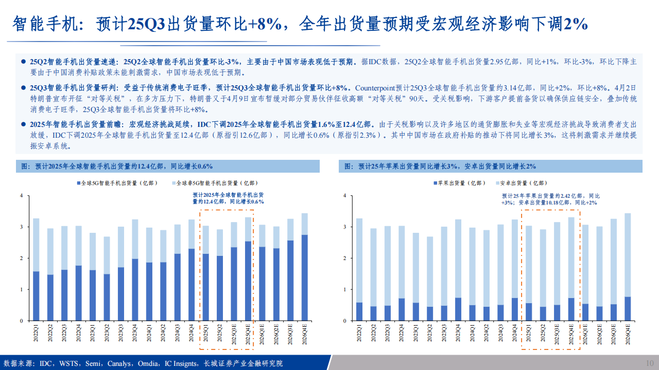 科技行业分析：全球云服务厂商加码AI基建，先进制程需求持续高歌,AI,AI,第10张