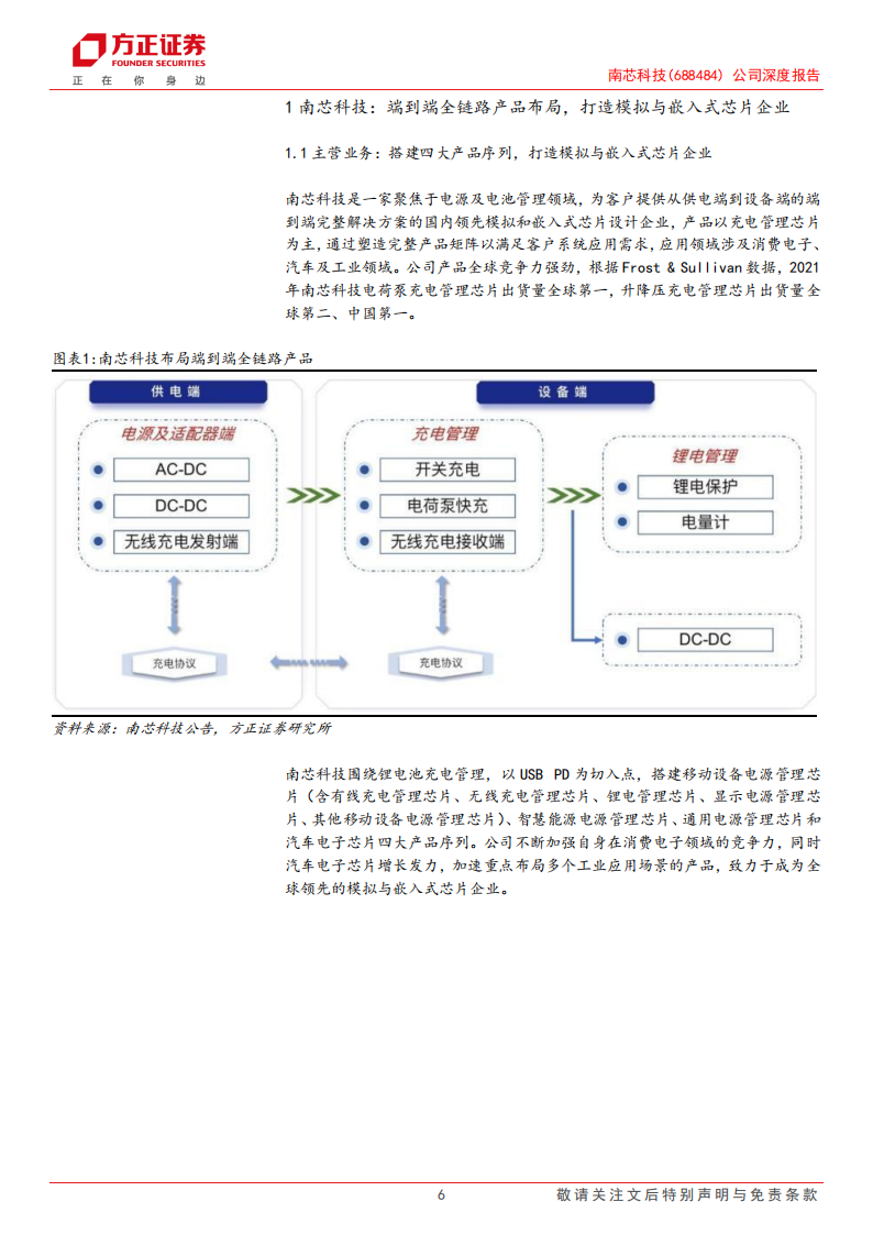 南芯科技研究报告：消费产品拓展兑现，复制工规车规拓能力边界,南芯科技,汽车,南芯科技,汽车,第6张