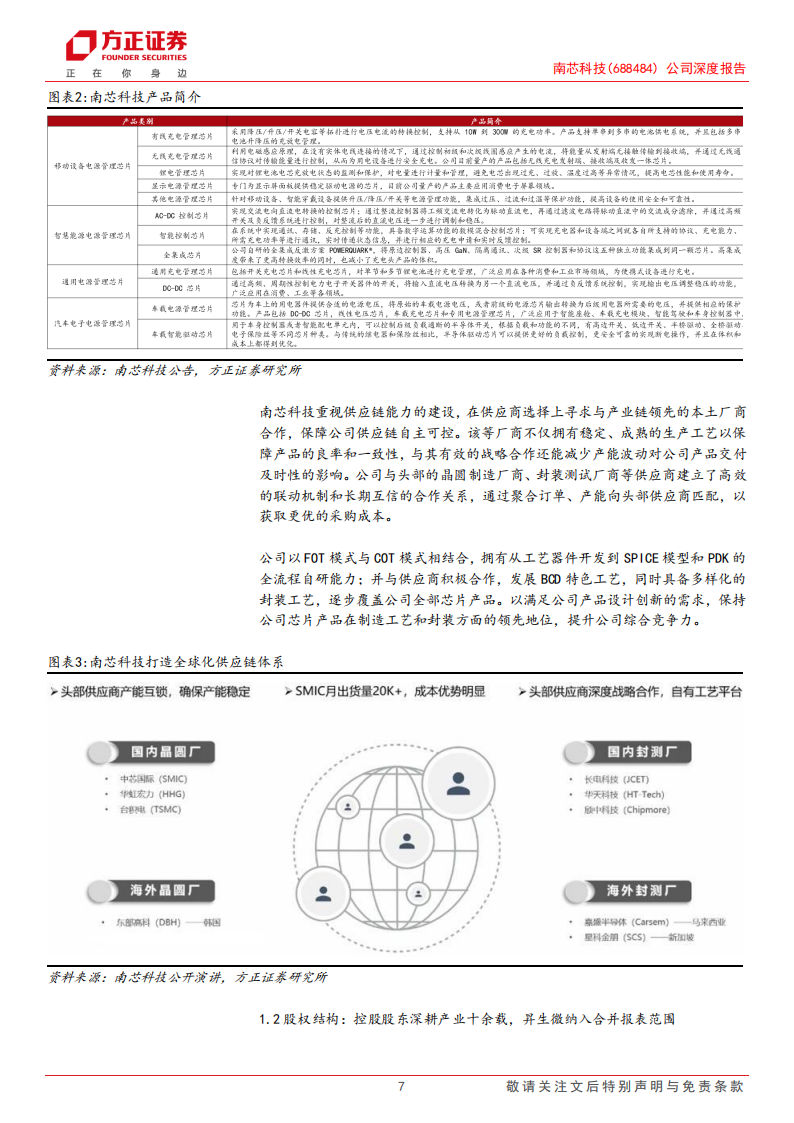 南芯科技研究报告：消费产品拓展兑现，复制工规车规拓能力边界,南芯科技,汽车,南芯科技,汽车,第7张