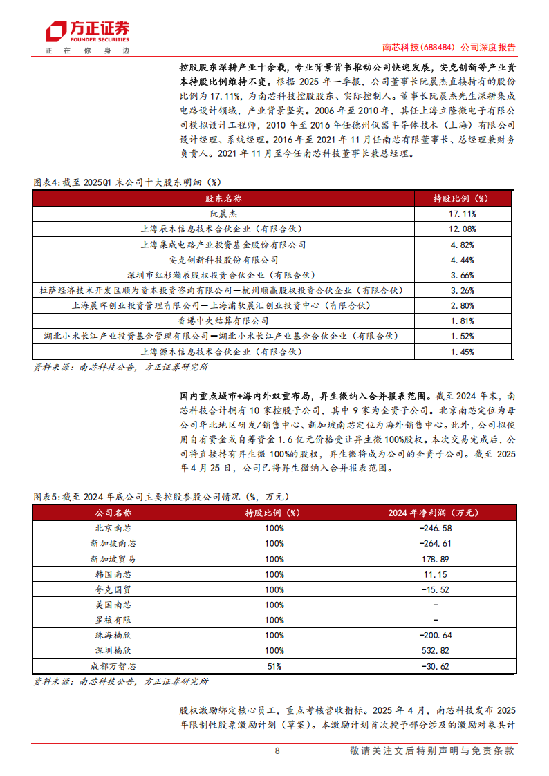 南芯科技研究报告：消费产品拓展兑现，复制工规车规拓能力边界,南芯科技,汽车,南芯科技,汽车,第8张