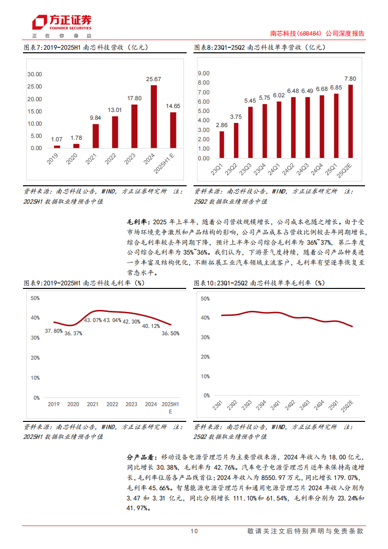 南芯科技研究报告：消费产品拓展兑现，复制工规车规拓能力边界,南芯科技,汽车,南芯科技,汽车,第10张