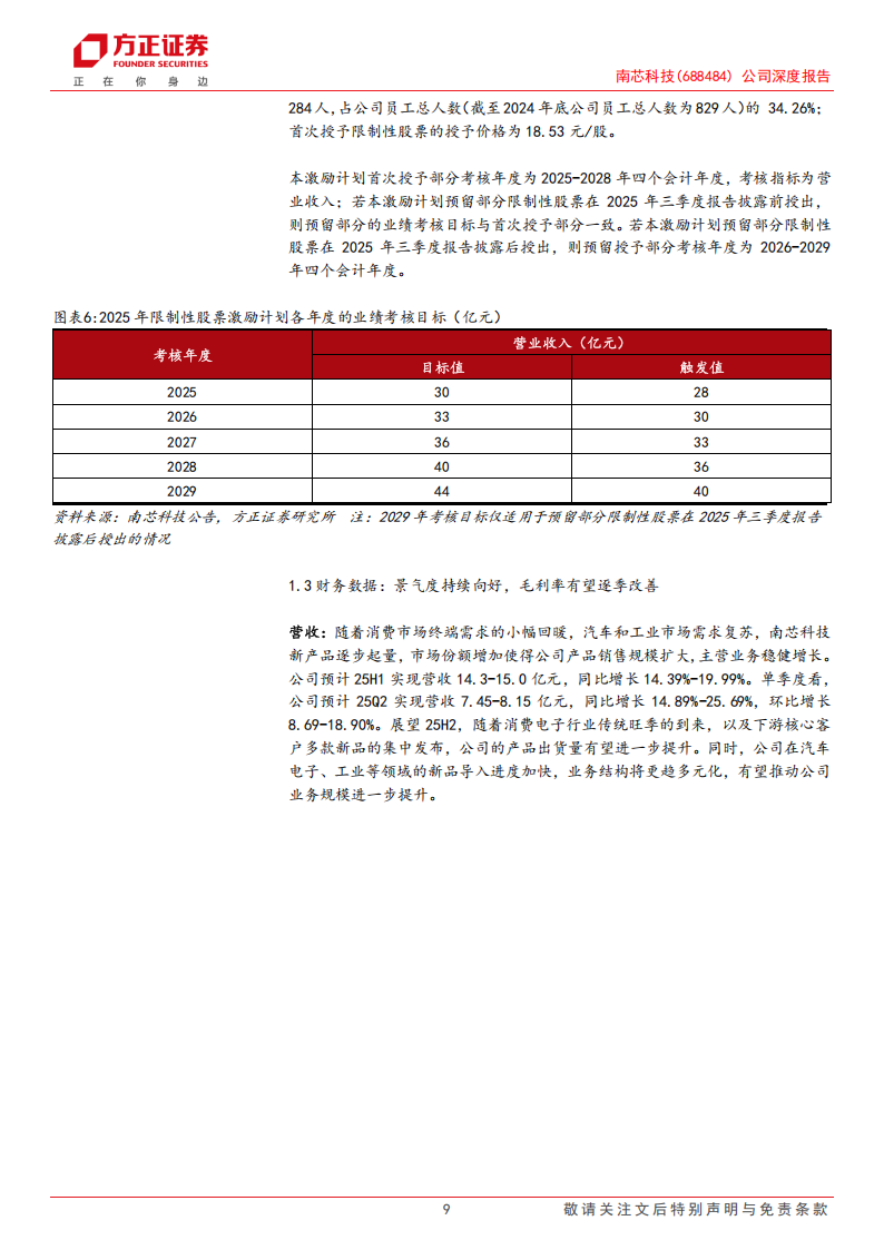南芯科技研究报告：消费产品拓展兑现，复制工规车规拓能力边界,南芯科技,汽车,南芯科技,汽车,第9张