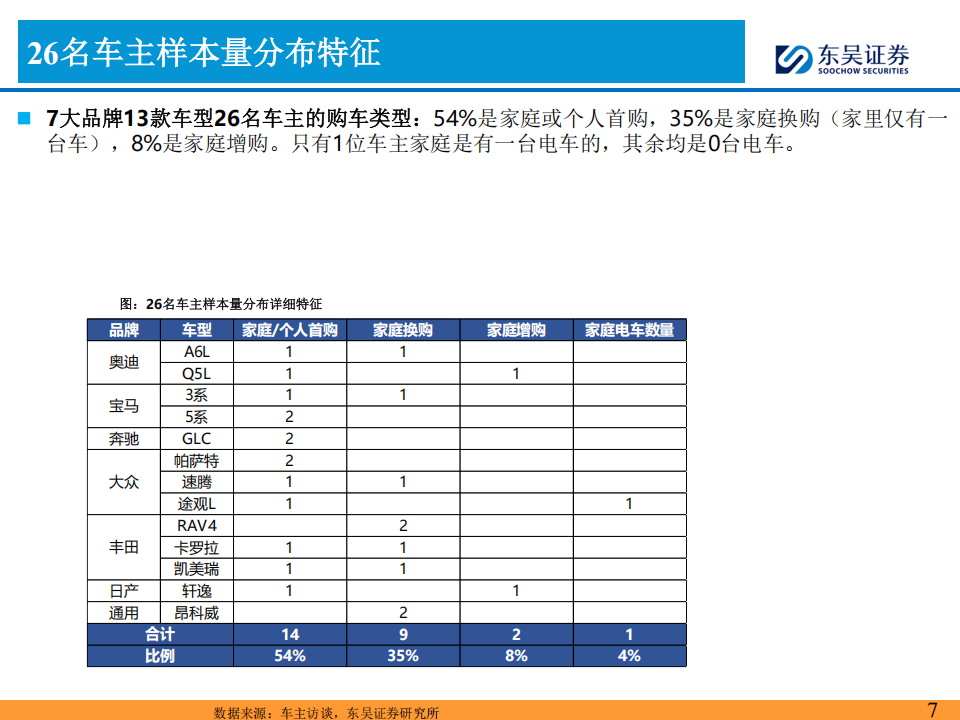 汽车行业分析：谁在坚持买油车？,汽车,汽车,第7张