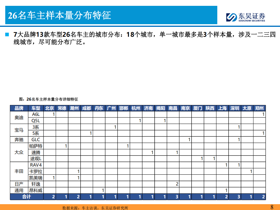 汽车行业分析：谁在坚持买油车？,汽车,汽车,第8张