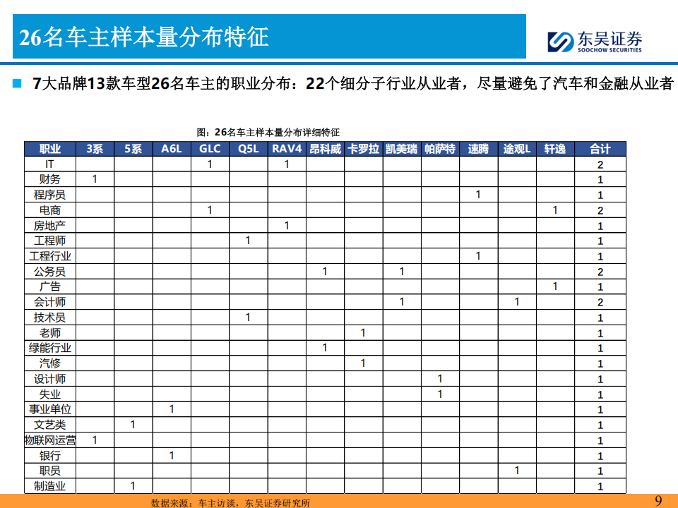 汽车行业分析：谁在坚持买油车？,汽车,汽车,第9张