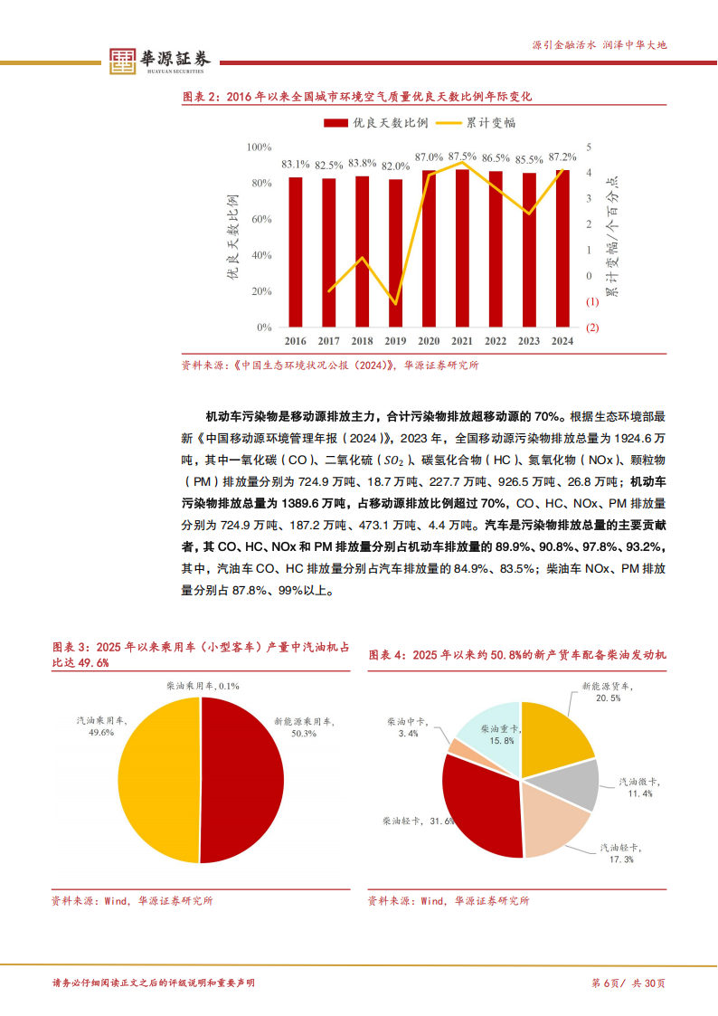 汽车行业深度报告：国七标准渐进，尾气后处理环节或将迎来新一轮迭代周期,汽车,国七标准,尾气后处理,汽车,国七标准,尾气后处理,第6张