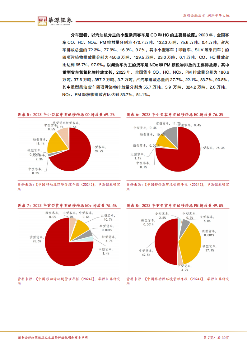 汽车行业深度报告：国七标准渐进，尾气后处理环节或将迎来新一轮迭代周期,汽车,国七标准,尾气后处理,汽车,国七标准,尾气后处理,第7张