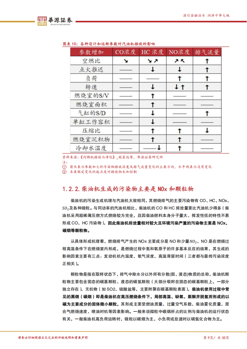 汽车行业深度报告：国七标准渐进，尾气后处理环节或将迎来新一轮迭代周期,汽车,国七标准,尾气后处理,汽车,国七标准,尾气后处理,第9张