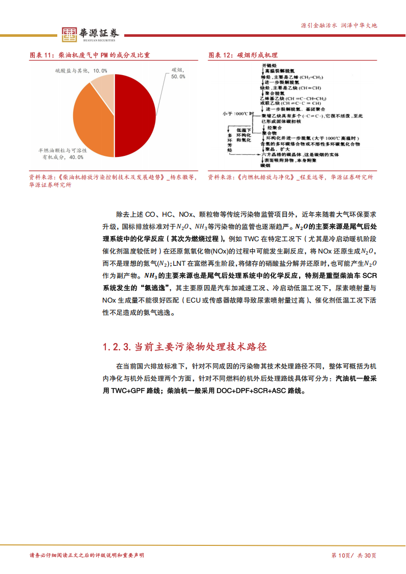 汽车行业深度报告：国七标准渐进，尾气后处理环节或将迎来新一轮迭代周期,汽车,国七标准,尾气后处理,汽车,国七标准,尾气后处理,第10张