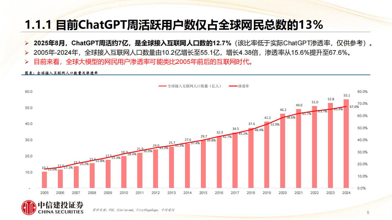 人工智能行业分析：AI发展的长周期思考，前景广阔，预期乐观,人工智能,人工智能,第5张