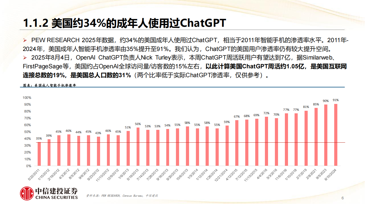 人工智能行业分析：AI发展的长周期思考，前景广阔，预期乐观,人工智能,人工智能,第6张