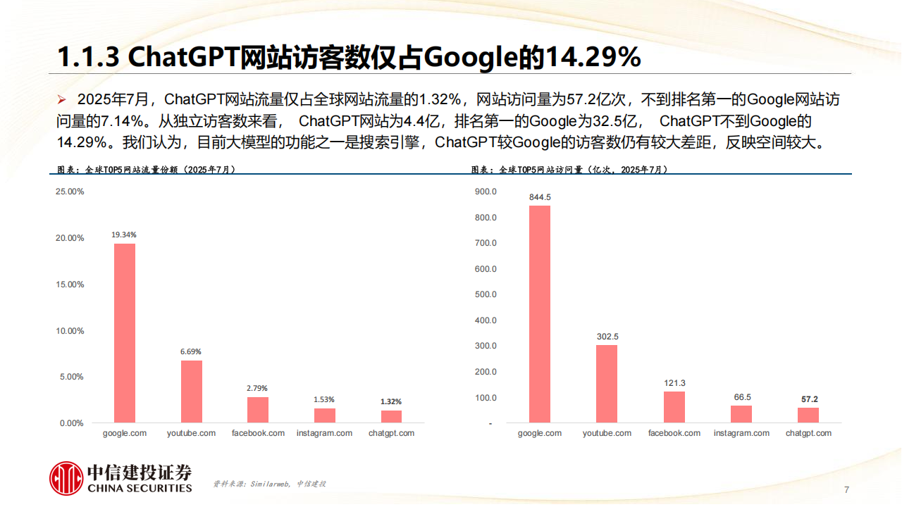 人工智能行业分析：AI发展的长周期思考，前景广阔，预期乐观,人工智能,人工智能,第7张