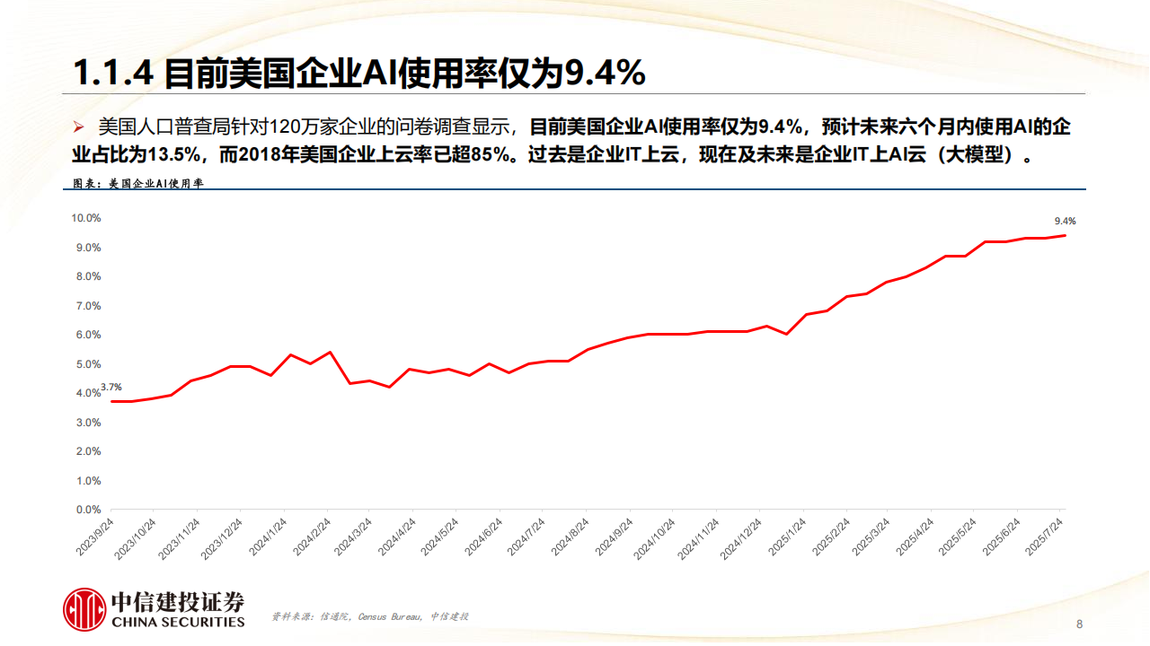 人工智能行业分析：AI发展的长周期思考，前景广阔，预期乐观,人工智能,人工智能,第8张
