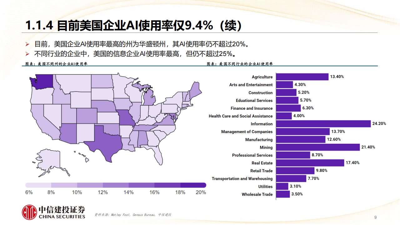 人工智能行业分析：AI发展的长周期思考，前景广阔，预期乐观,人工智能,人工智能,第9张