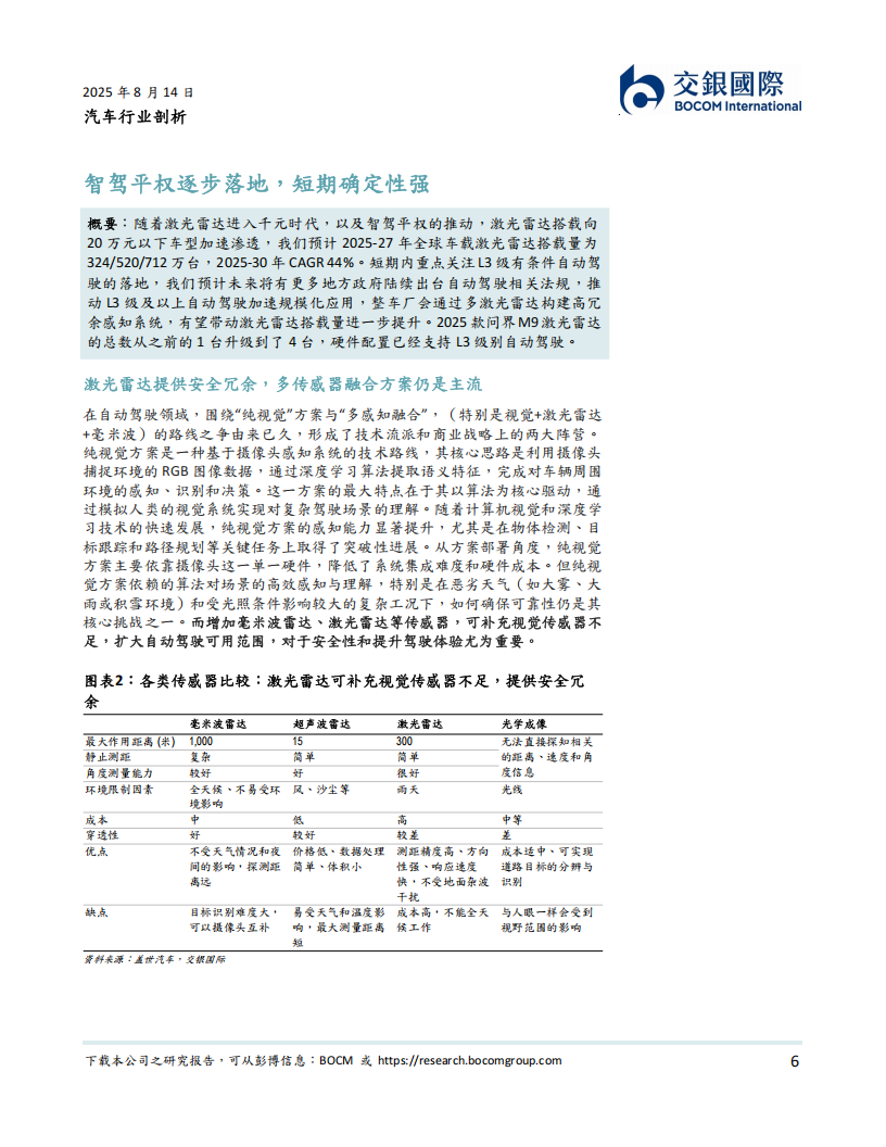 人形机器人系列专题报告：从汽车智驾到机器人，激光雷达的“双轨革命”,人形机器人,汽车,智驾,机器人,激光雷达,人形机器人,汽车,智驾,机器人,激光雷达,第6张