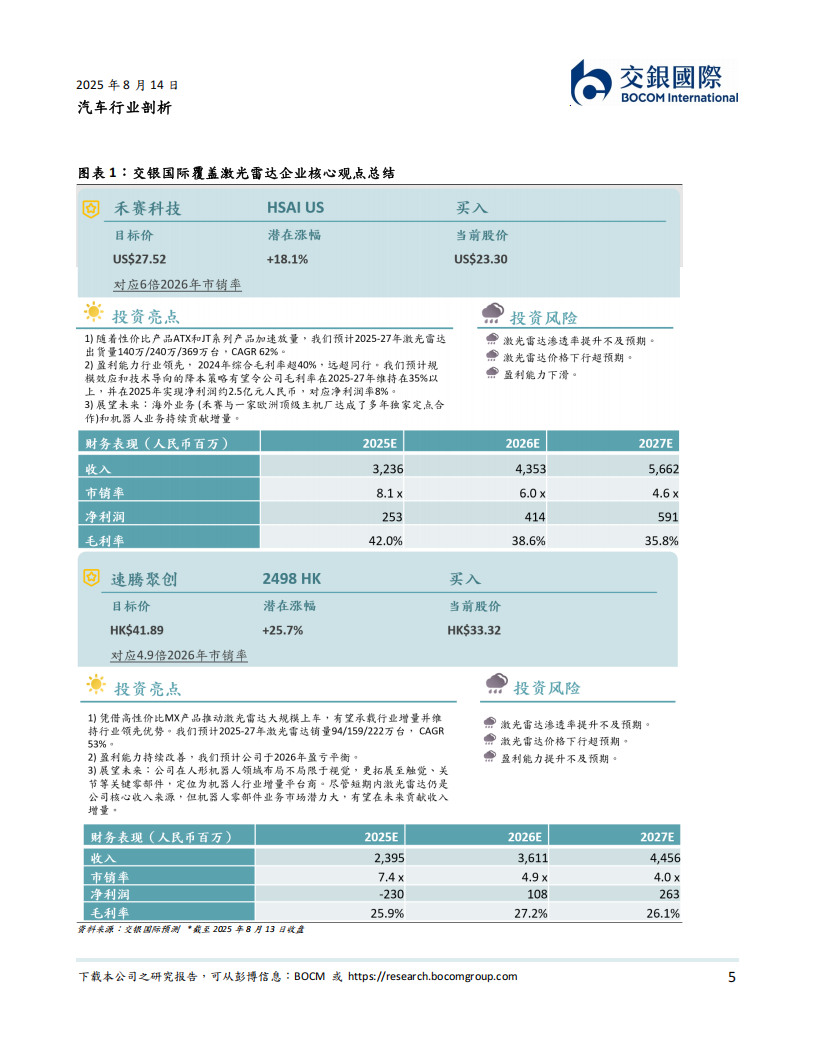 人形机器人系列专题报告：从汽车智驾到机器人，激光雷达的“双轨革命”,人形机器人,汽车,智驾,机器人,激光雷达,人形机器人,汽车,智驾,机器人,激光雷达,第5张