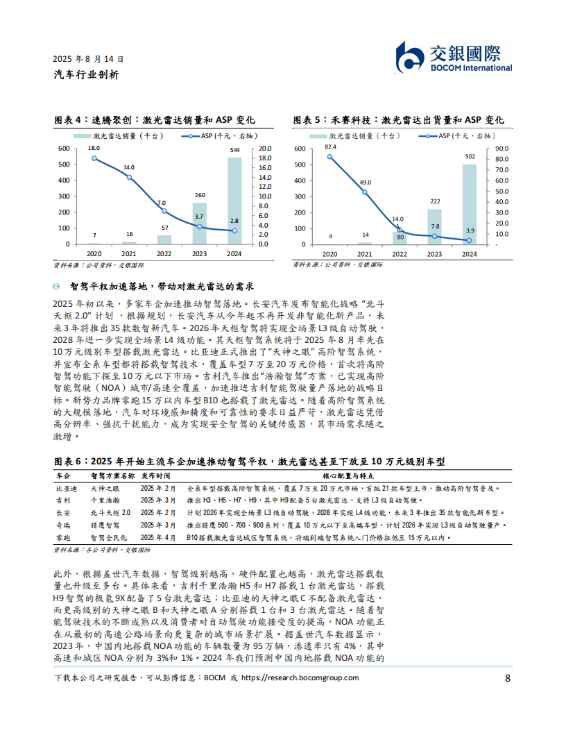 人形机器人系列专题报告：从汽车智驾到机器人，激光雷达的“双轨革命”,人形机器人,汽车,智驾,机器人,激光雷达,人形机器人,汽车,智驾,机器人,激光雷达,第8张