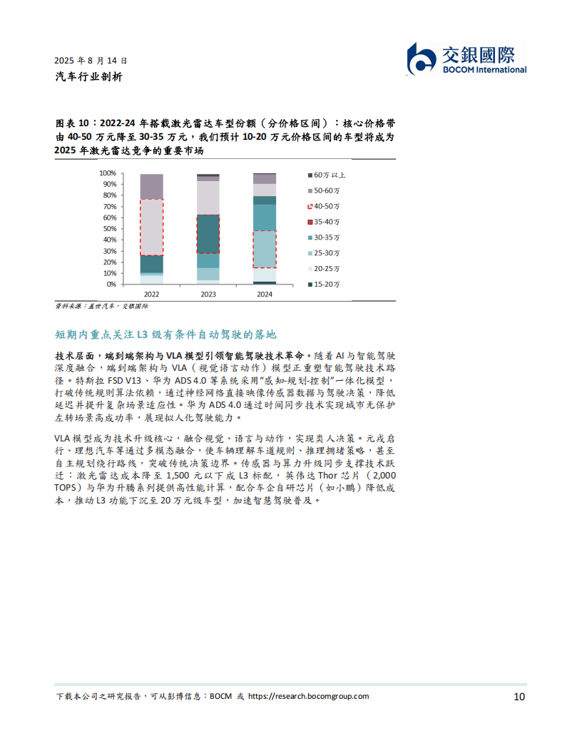 人形机器人系列专题报告：从汽车智驾到机器人，激光雷达的“双轨革命”,人形机器人,汽车,智驾,机器人,激光雷达,人形机器人,汽车,智驾,机器人,激光雷达,第10张