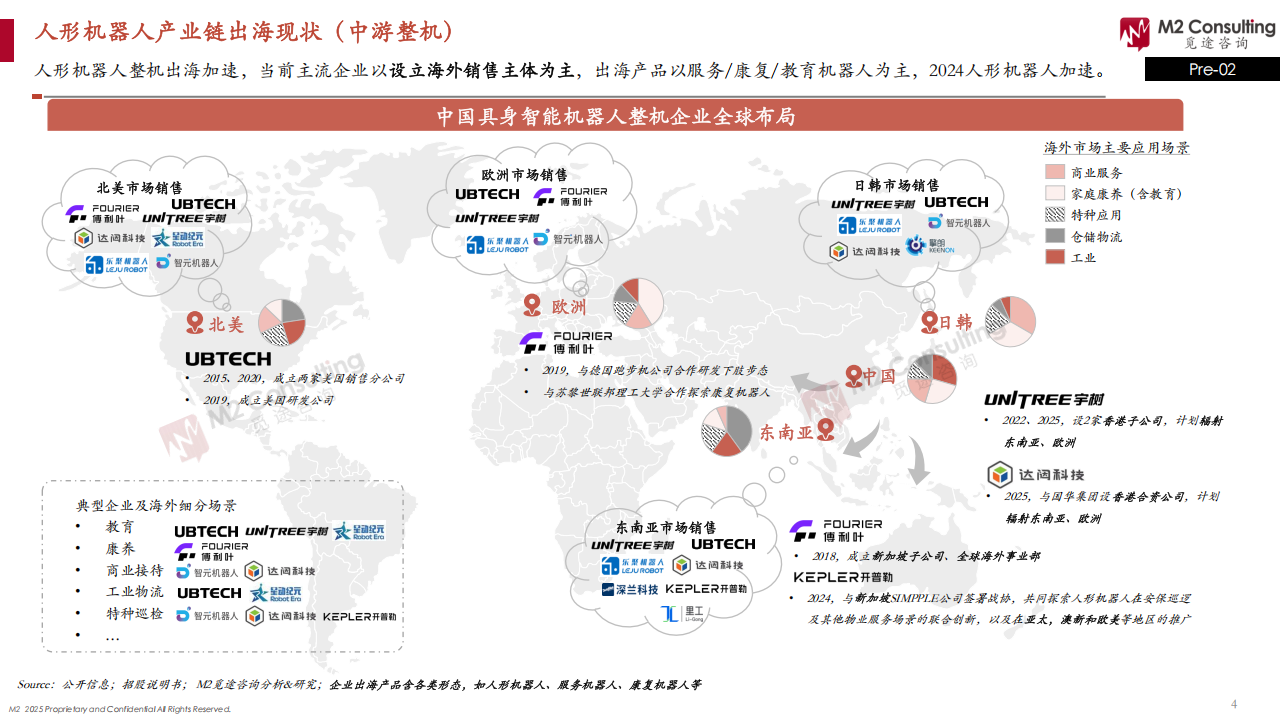 2025全球人形机器人企业能力画像整机能力评估模型V2.0,人形机器人,人形机器人,第4张