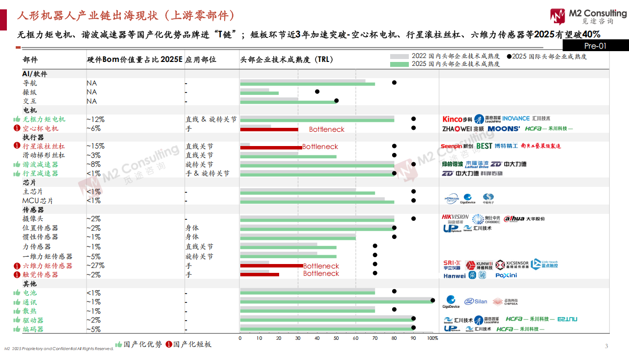 2025全球人形机器人企业能力画像整机能力评估模型V2.0,人形机器人,人形机器人,第3张
