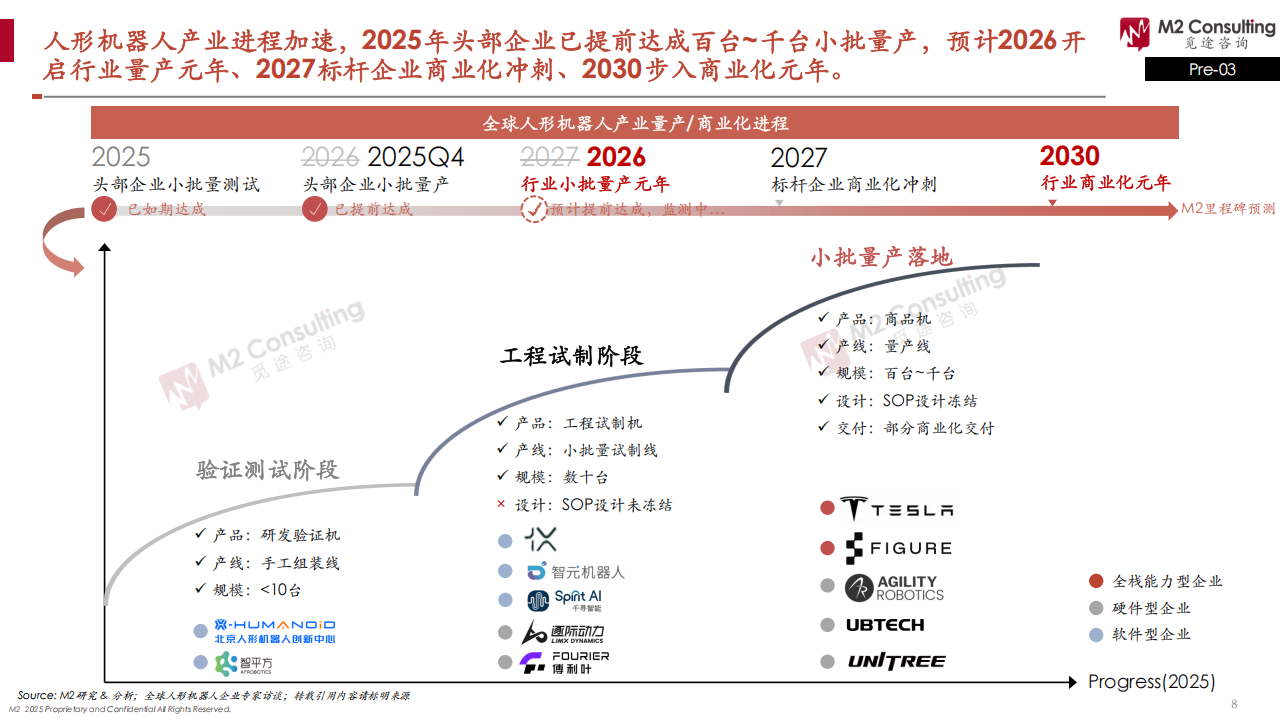 2025全球人形机器人企业能力画像整机能力评估模型V2.0,人形机器人,人形机器人,第8张