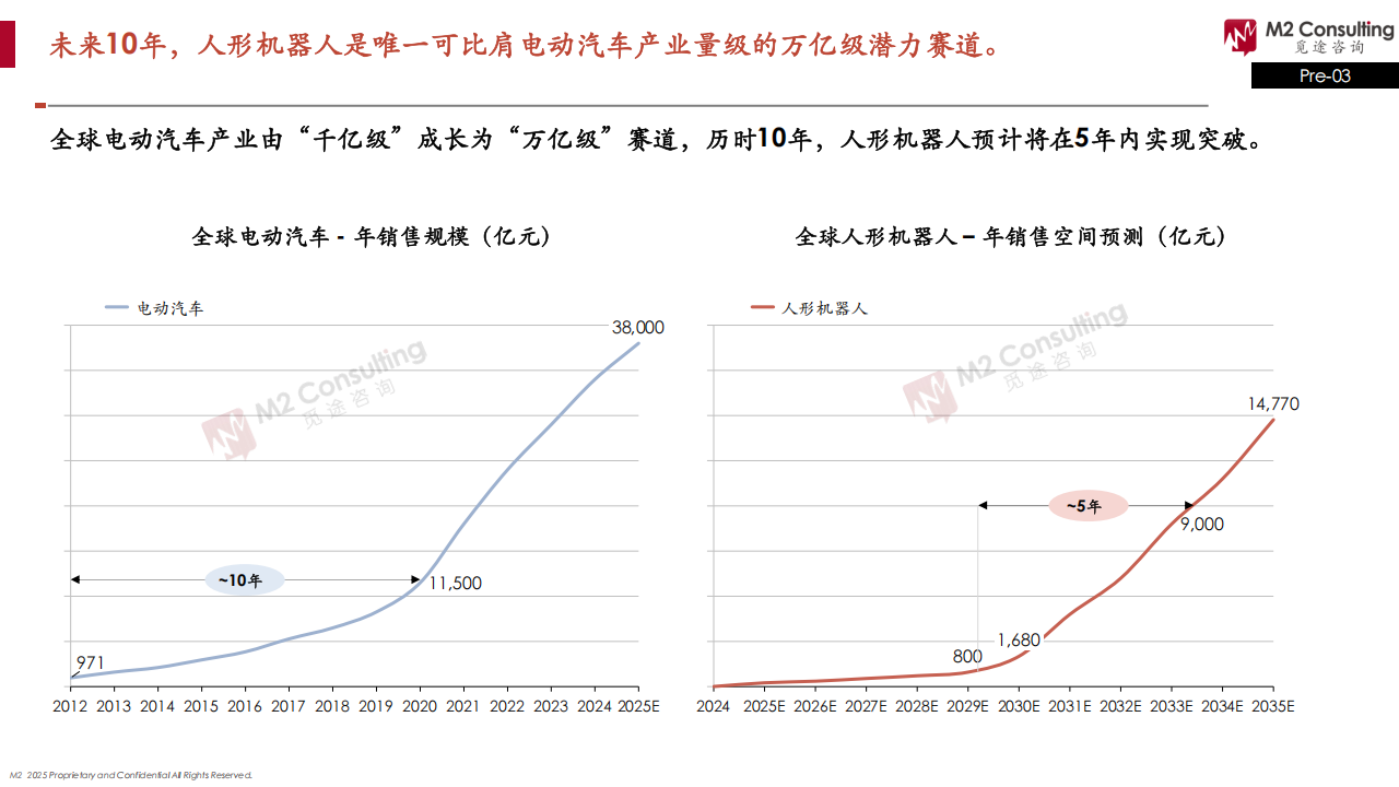 2025全球人形机器人企业能力画像整机能力评估模型V2.0,人形机器人,人形机器人,第9张