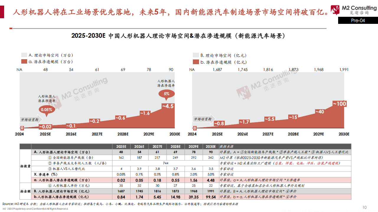 2025全球人形机器人企业能力画像整机能力评估模型V2.0,人形机器人,人形机器人,第10张