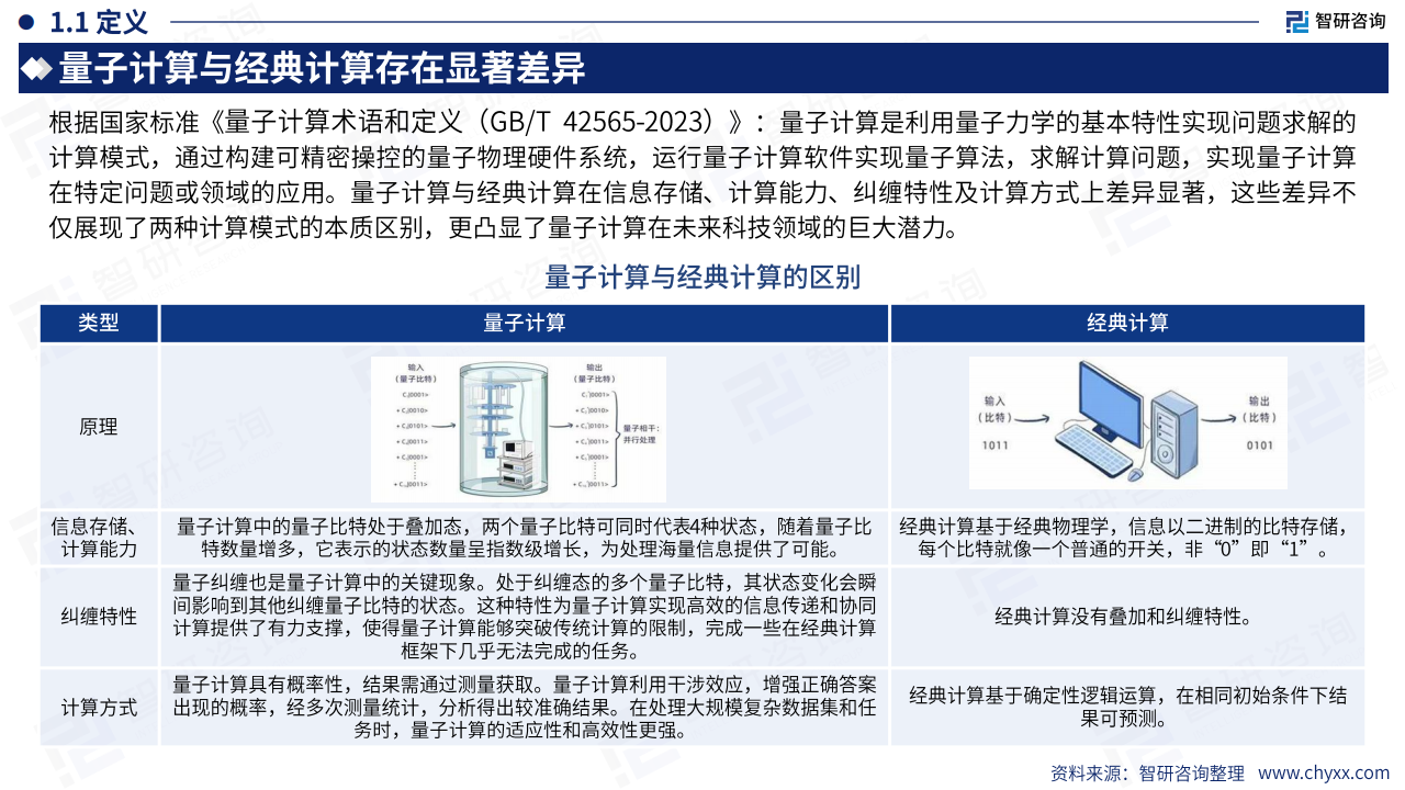 2025中国量子计算产业市场现状及发展前景研究报告,量子计算,量子计算,第4张