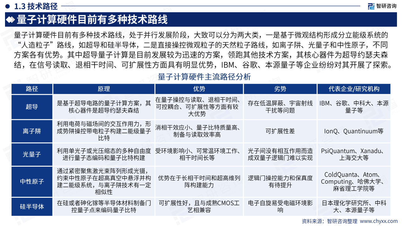 2025中国量子计算产业市场现状及发展前景研究报告,量子计算,量子计算,第6张