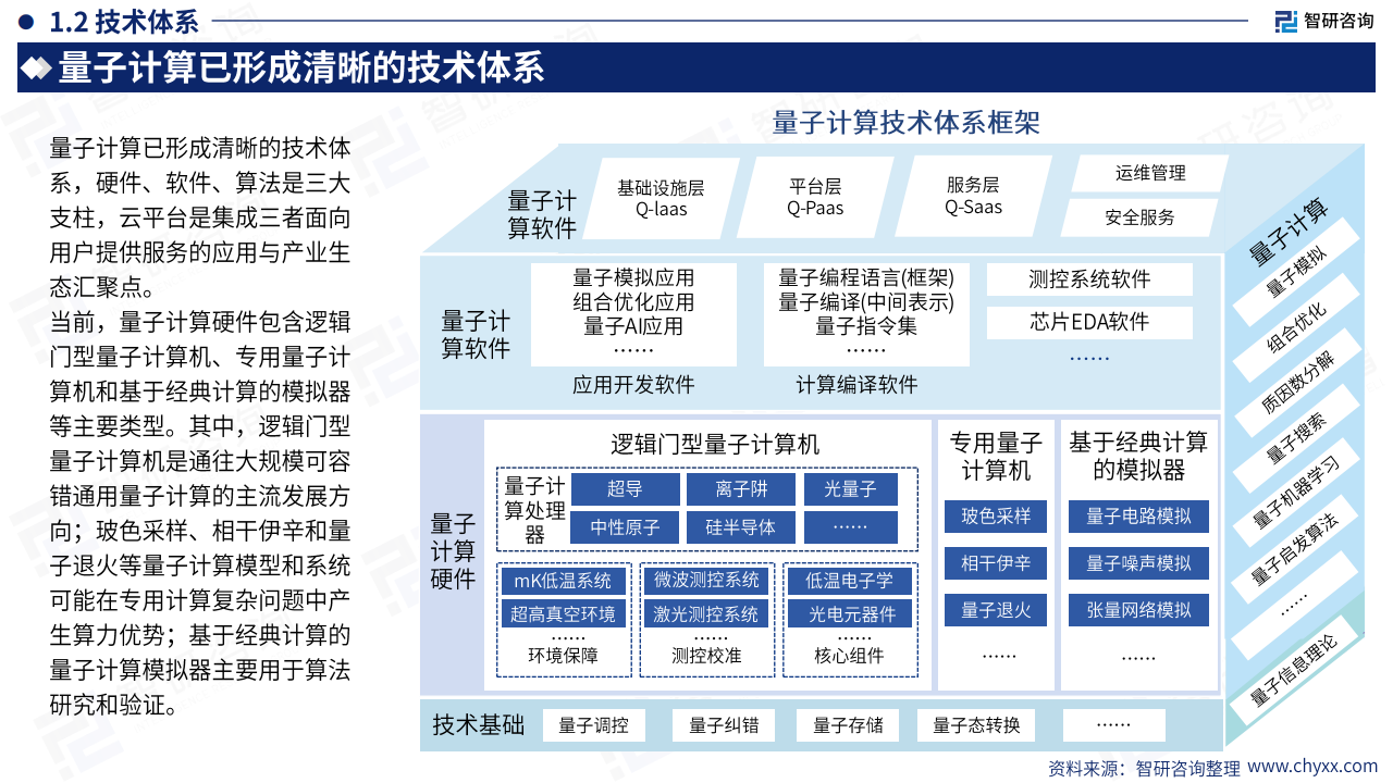 2025中国量子计算产业市场现状及发展前景研究报告,量子计算,量子计算,第5张