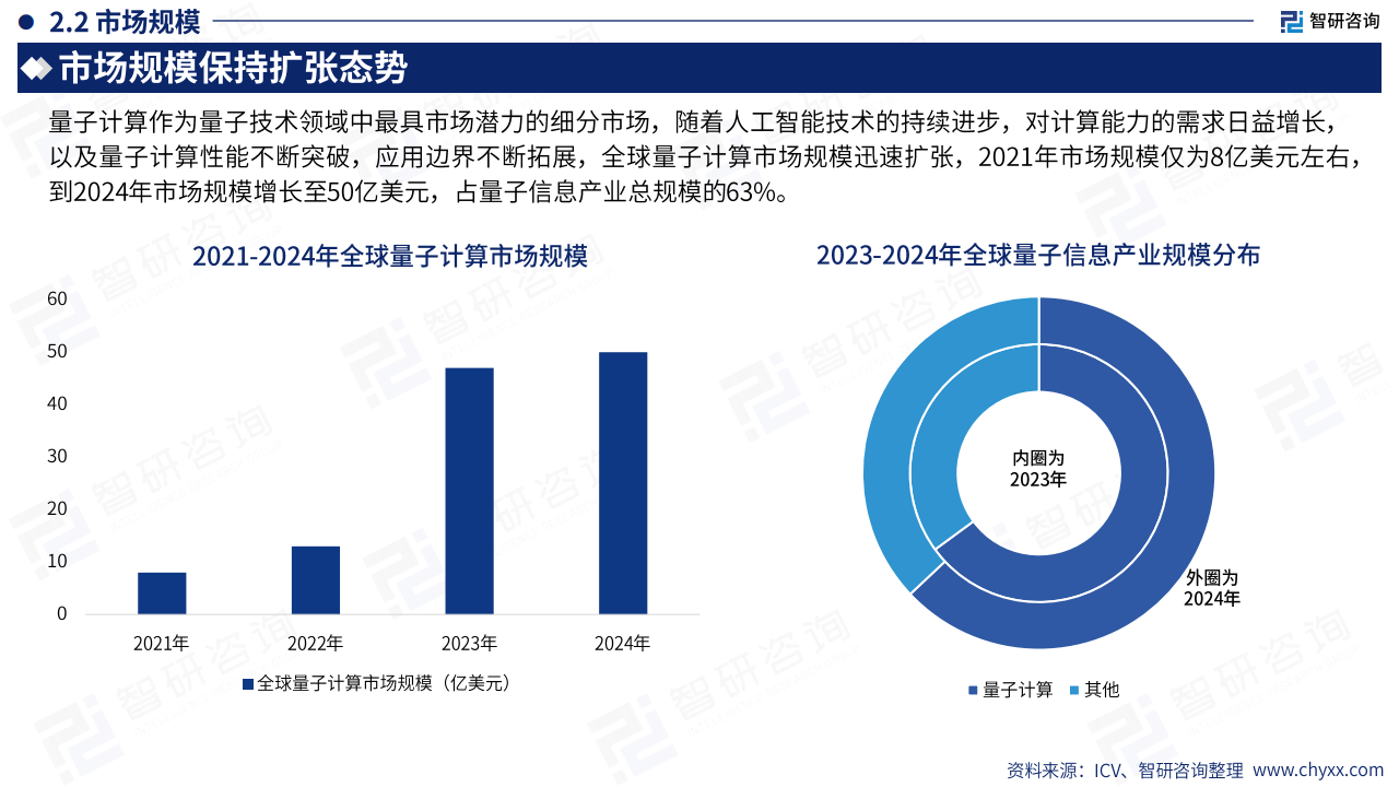 2025中国量子计算产业市场现状及发展前景研究报告,量子计算,量子计算,第9张
