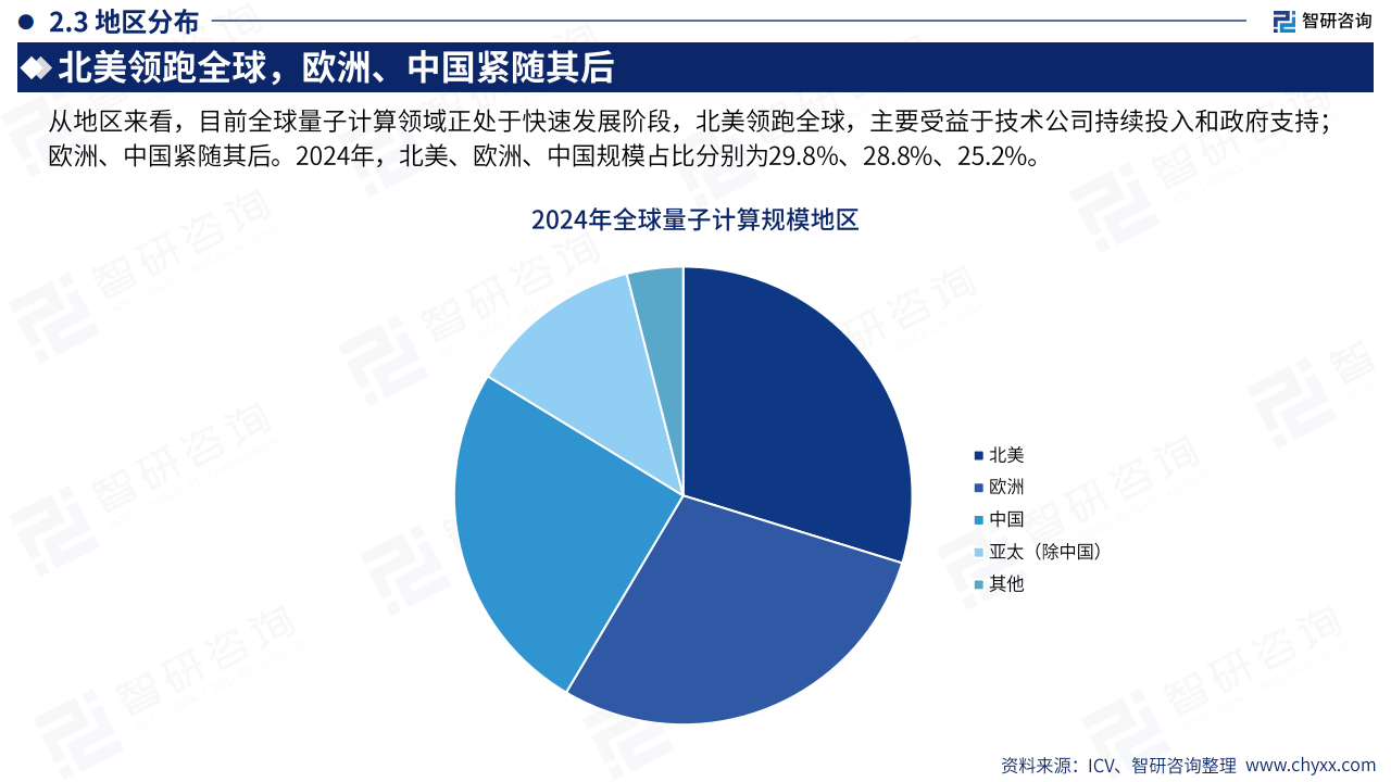 2025中国量子计算产业市场现状及发展前景研究报告,量子计算,量子计算,第10张