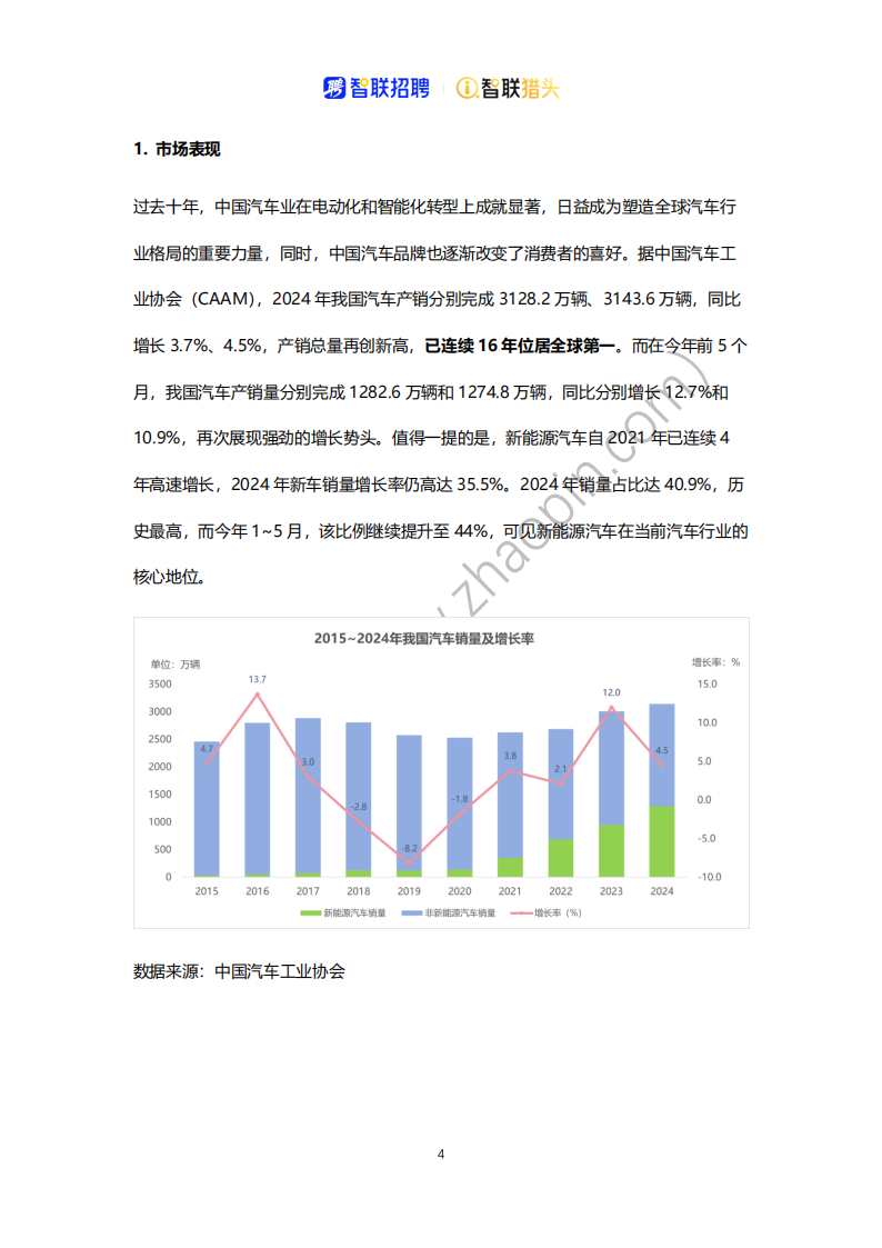 2025中国汽车行业人才报告,汽车,汽车,第4张