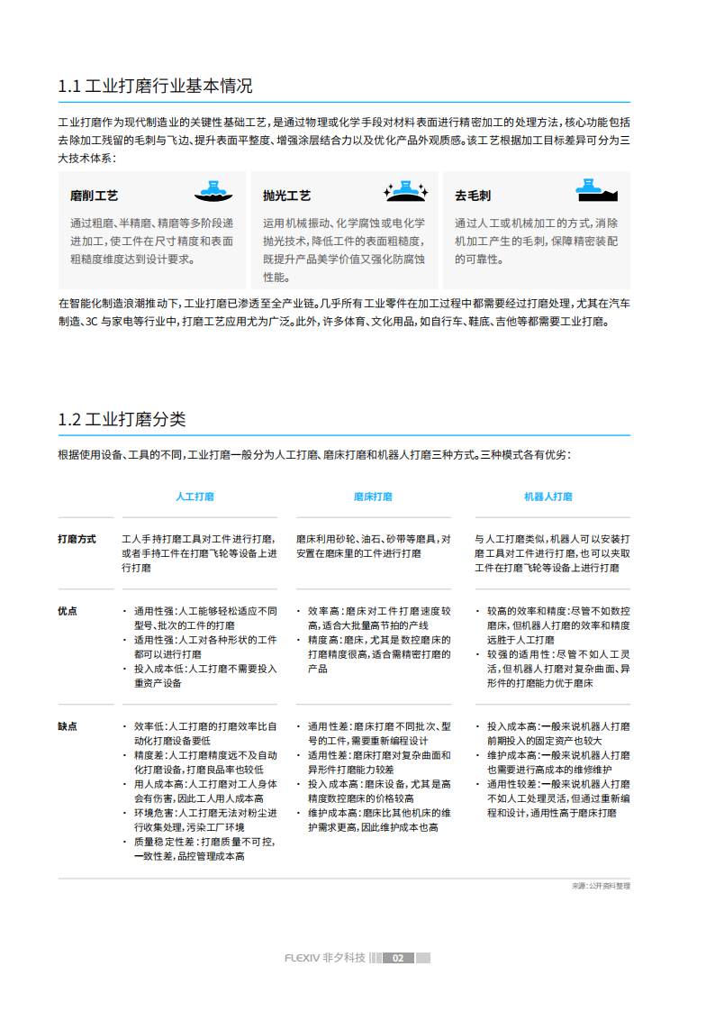 2025重新定义打磨工艺——自适应机器人打磨自动化专题报告,机器人,机器人,第6张