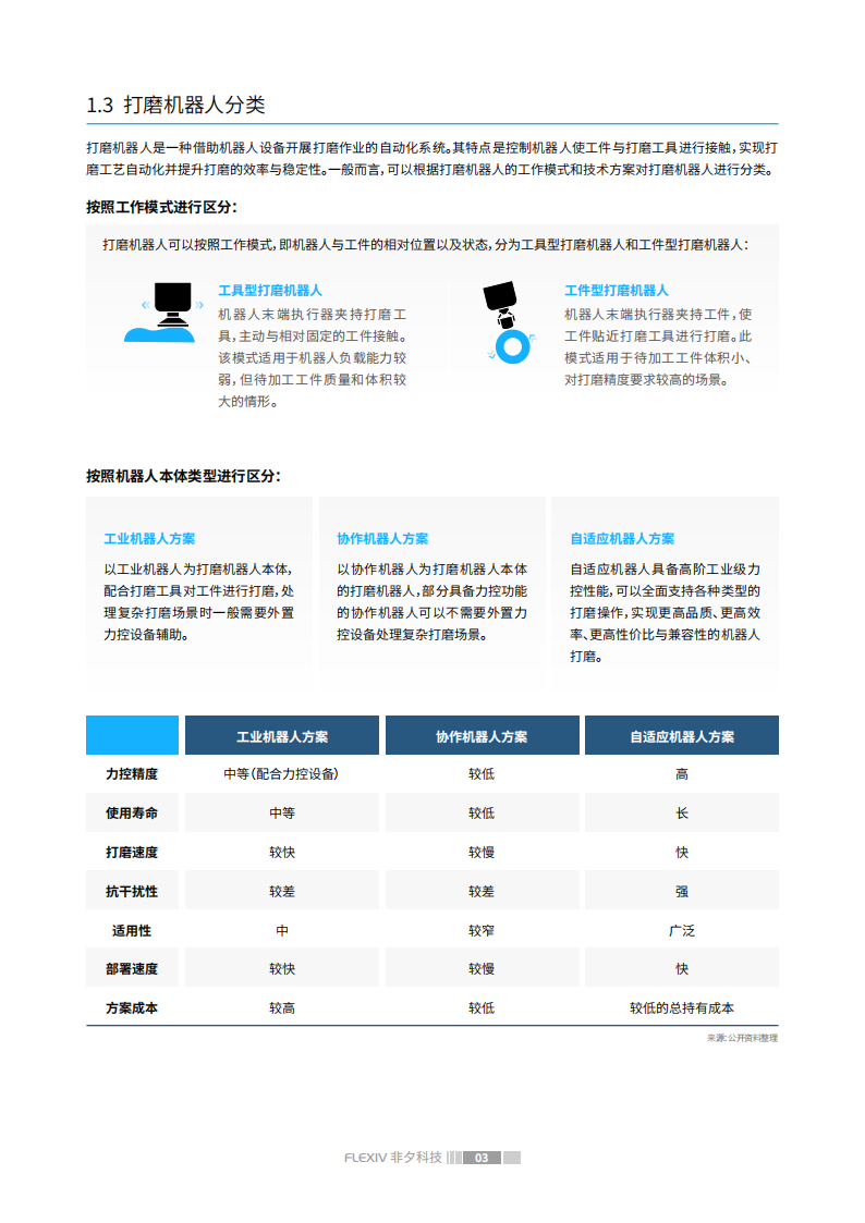 2025重新定义打磨工艺——自适应机器人打磨自动化专题报告,机器人,机器人,第7张