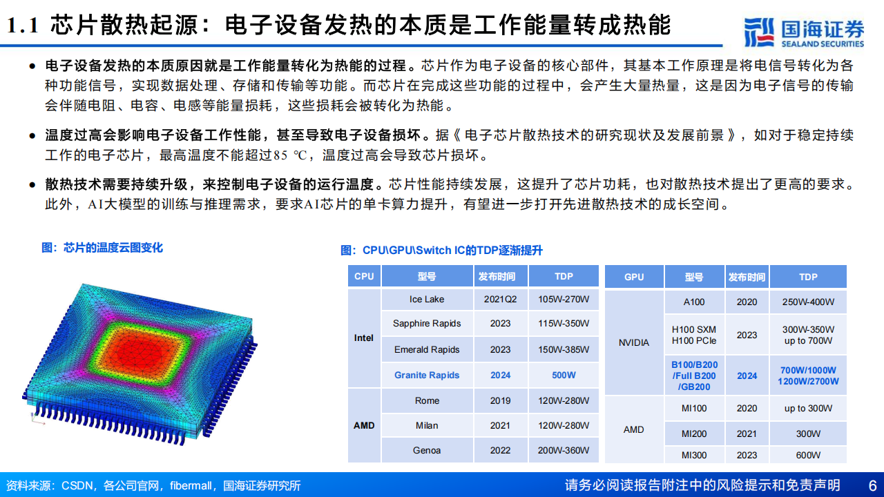 AI算力“卖水人”专题报告：液冷，AI算力新一极,AI,算力,液冷,AI,算力,液冷,第6张