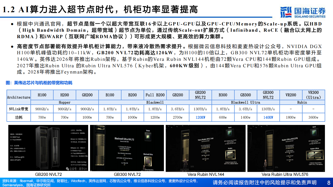 AI算力“卖水人”专题报告：液冷，AI算力新一极,AI,算力,液冷,AI,算力,液冷,第8张