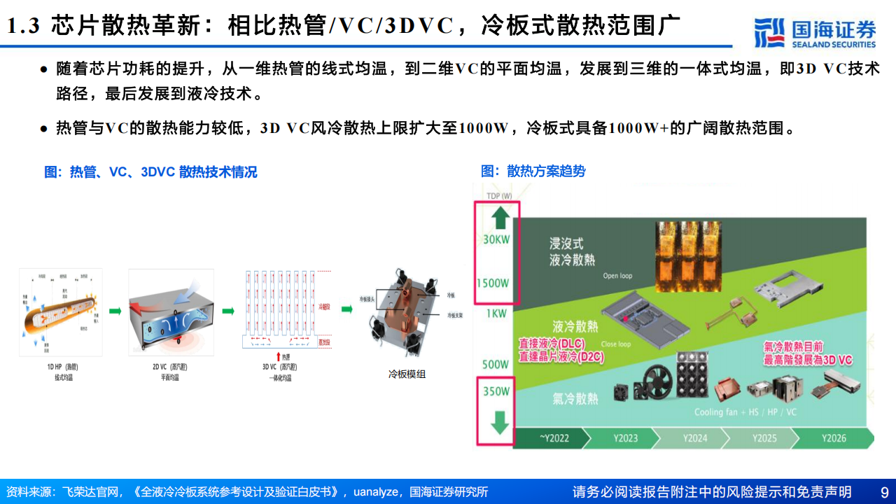 AI算力“卖水人”专题报告：液冷，AI算力新一极,AI,算力,液冷,AI,算力,液冷,第9张