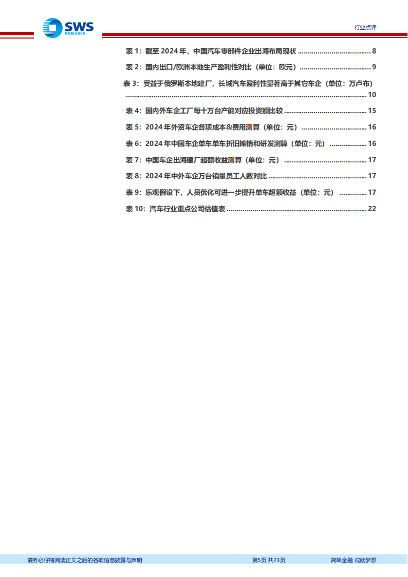 中国汽车行业全球化系列报告：汽车出海，量化测算工程师红利对企业盈利的贡献,汽车,汽车,第5张