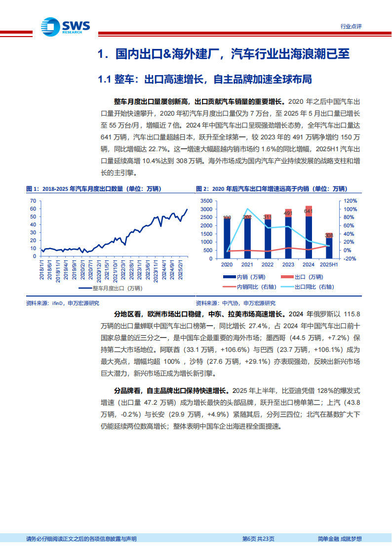 中国汽车行业全球化系列报告：汽车出海，量化测算工程师红利对企业盈利的贡献,汽车,汽车,第6张