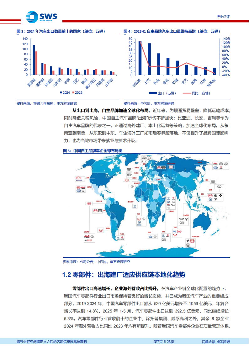 中国汽车行业全球化系列报告：汽车出海，量化测算工程师红利对企业盈利的贡献,汽车,汽车,第7张