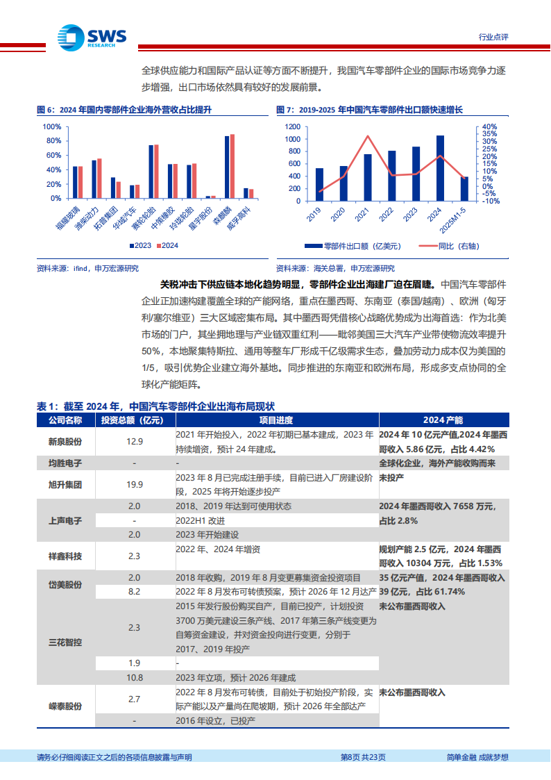 中国汽车行业全球化系列报告：汽车出海，量化测算工程师红利对企业盈利的贡献,汽车,汽车,第8张