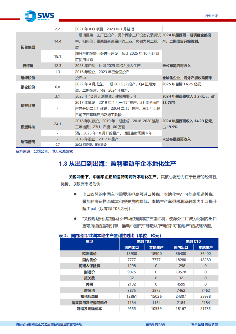 中国汽车行业全球化系列报告：汽车出海，量化测算工程师红利对企业盈利的贡献,汽车,汽车,第9张