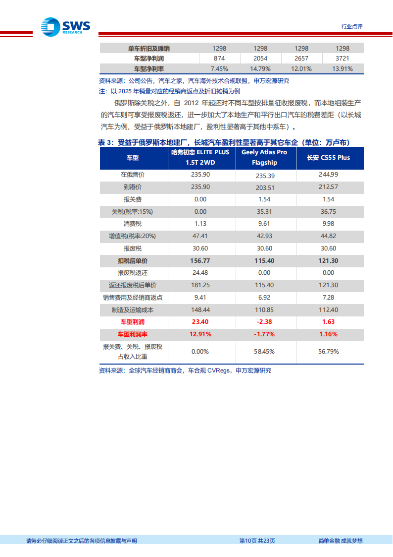 中国汽车行业全球化系列报告：汽车出海，量化测算工程师红利对企业盈利的贡献,汽车,汽车,第10张