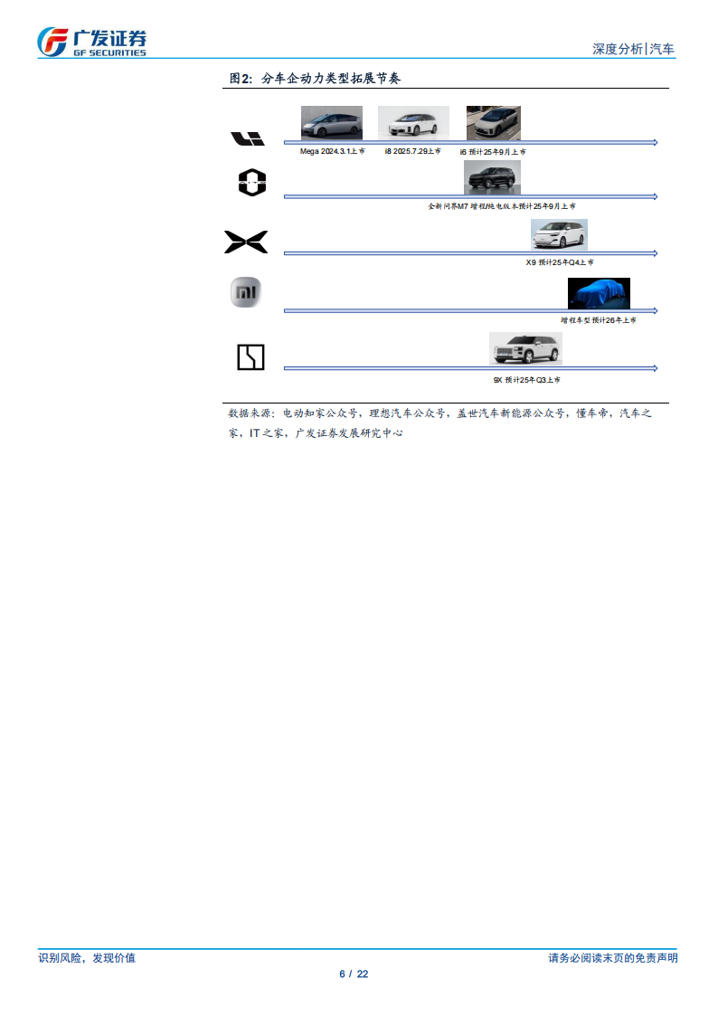 汽车行业分析：我们怎么看“双能战略”的演绎？,汽车,汽车,第6张