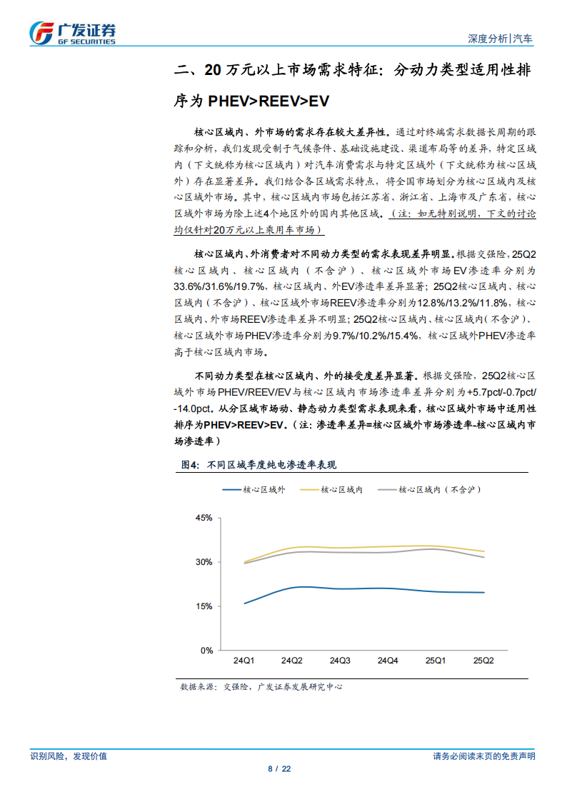 汽车行业分析：我们怎么看“双能战略”的演绎？,汽车,汽车,第8张