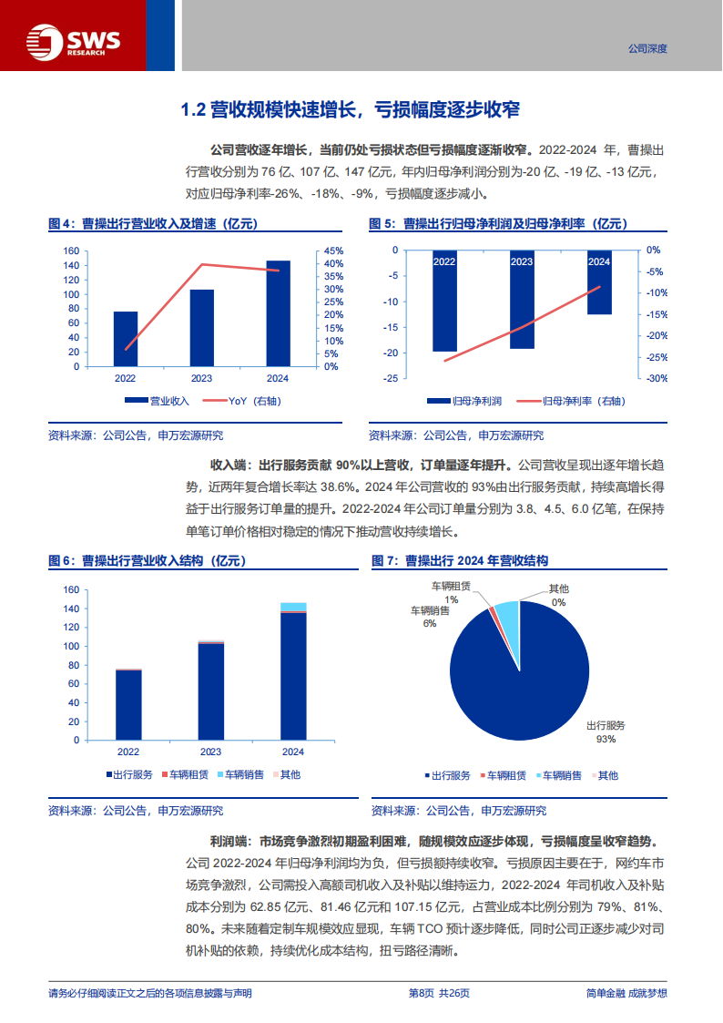 曹操出行研究报告：网约车运营扭亏在即，Robotaxi贡献高成长性及期权属性,曹操出行,网约车,Robotaxi,曹操出行,网约车,Robotaxi,第8张
