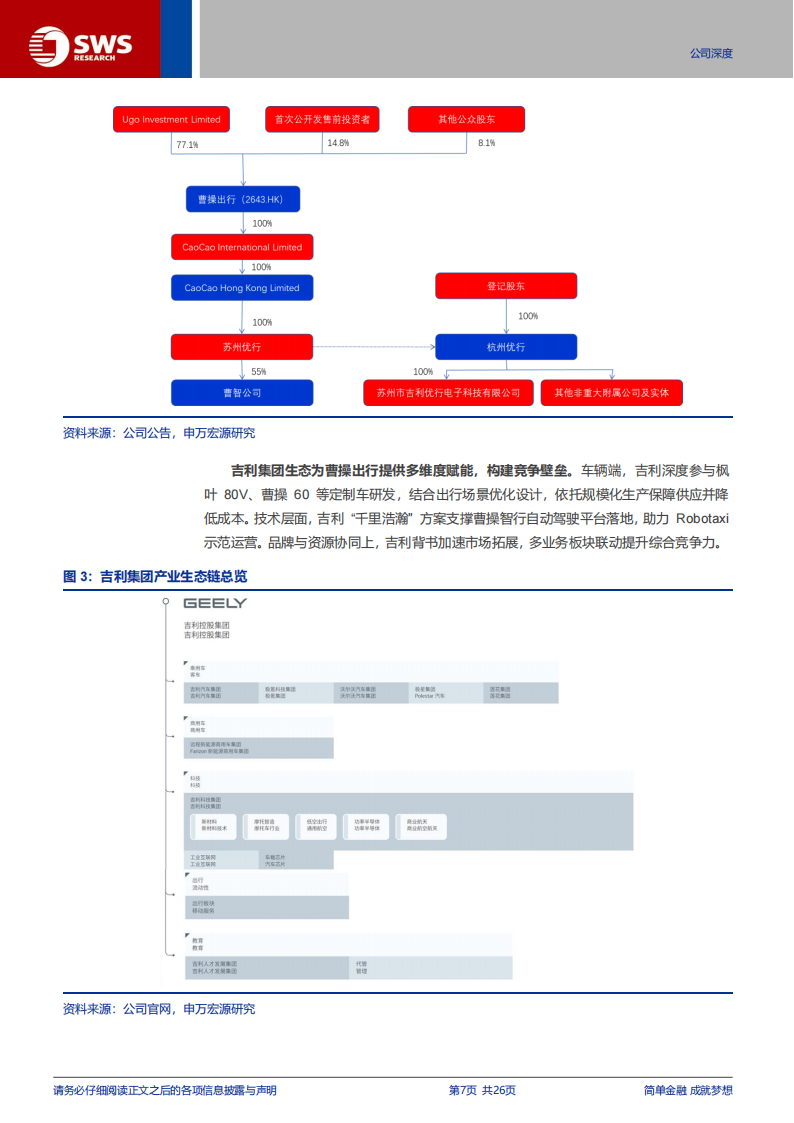 曹操出行研究报告：网约车运营扭亏在即，Robotaxi贡献高成长性及期权属性,曹操出行,网约车,Robotaxi,曹操出行,网约车,Robotaxi,第7张