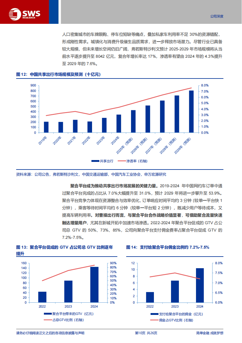 曹操出行研究报告：网约车运营扭亏在即，Robotaxi贡献高成长性及期权属性,曹操出行,网约车,Robotaxi,曹操出行,网约车,Robotaxi,第10张