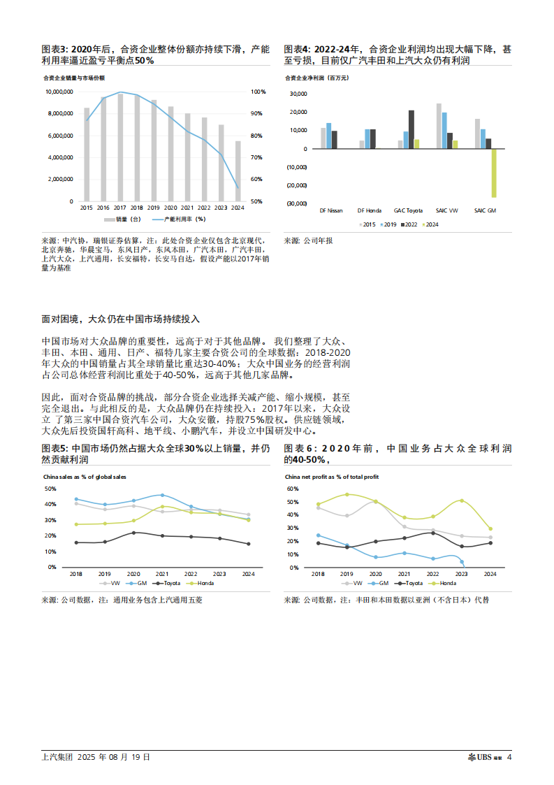 上汽集团研究报告：困境反转，上调至买入,上汽集团,上汽集团,第4张